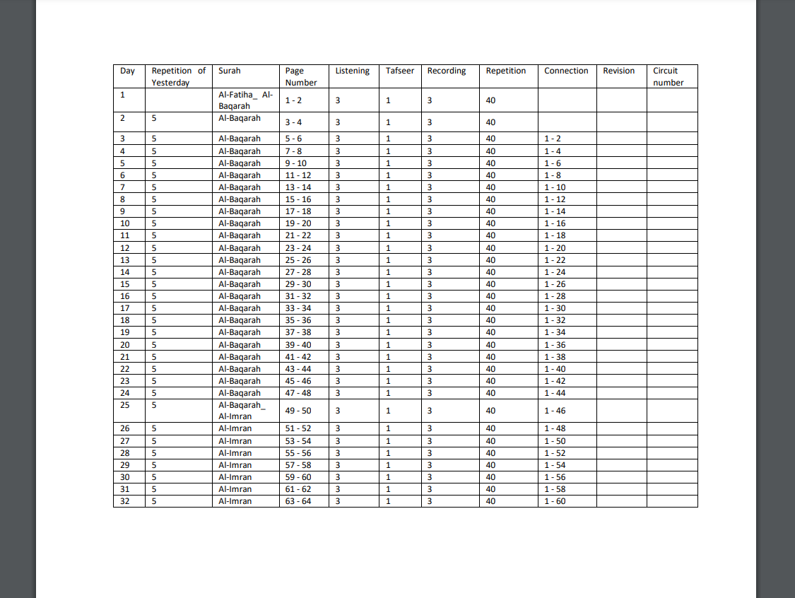 Quran Memorization Calendar for 2023