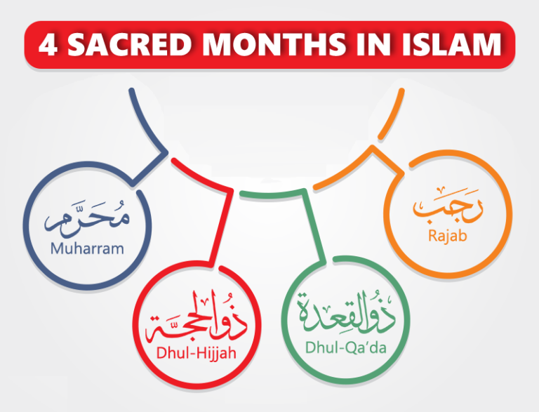 The 4 Sacred Months In Islam: Importace And Significance