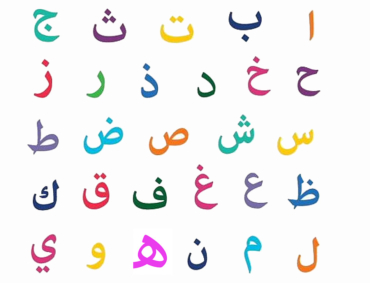 Arabic Alphabet Fundamentals For Beginners | Arabian Tongue