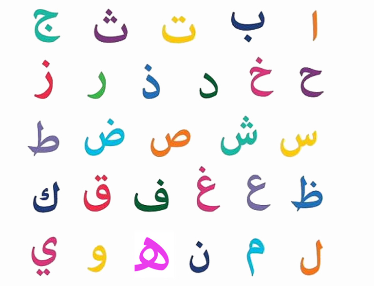 Arabic Alphabet Fundamentals For Beginners Arabian Tongue