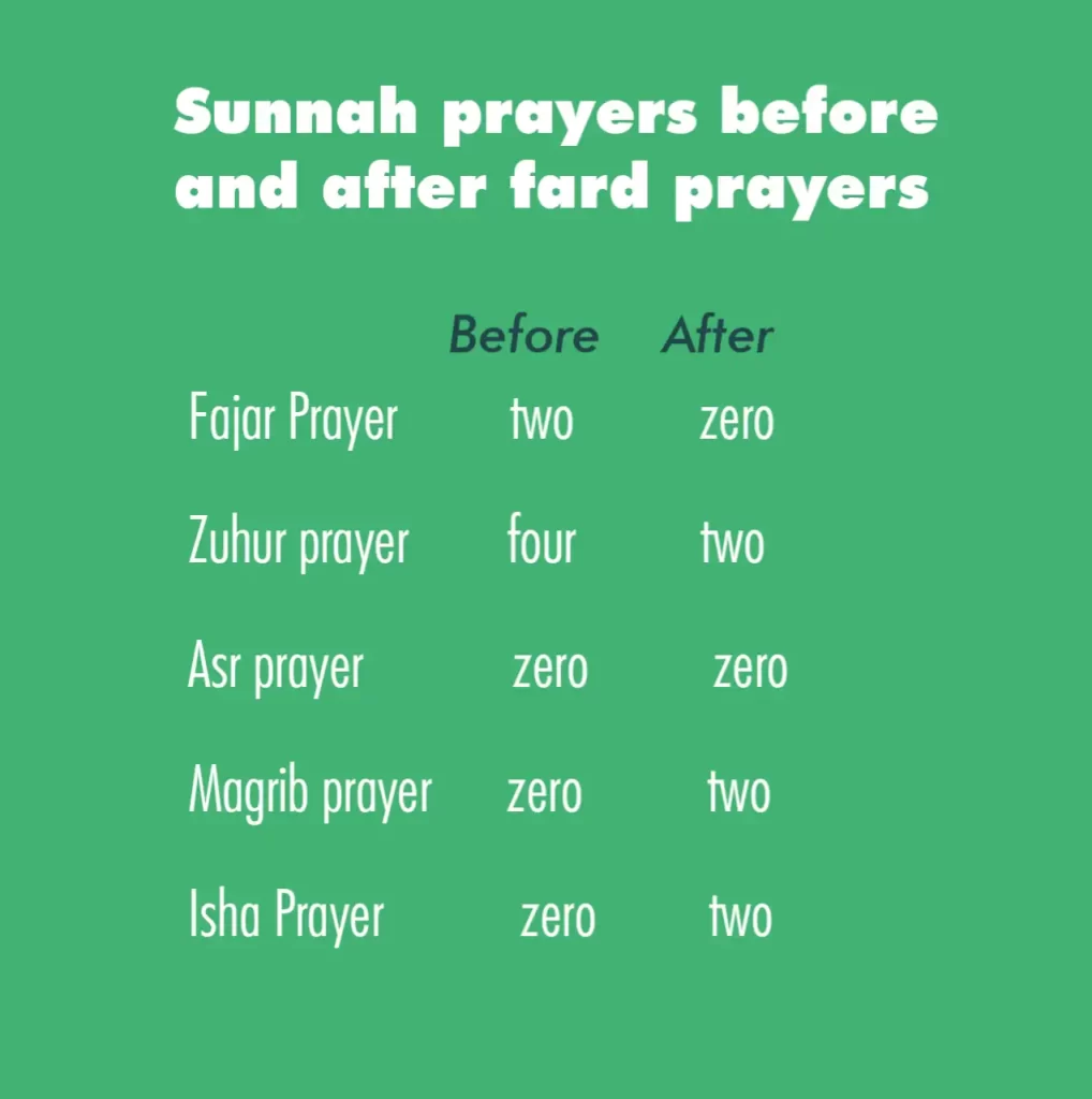 How To Perform Sunnah Prayers A Comprehensive Guide