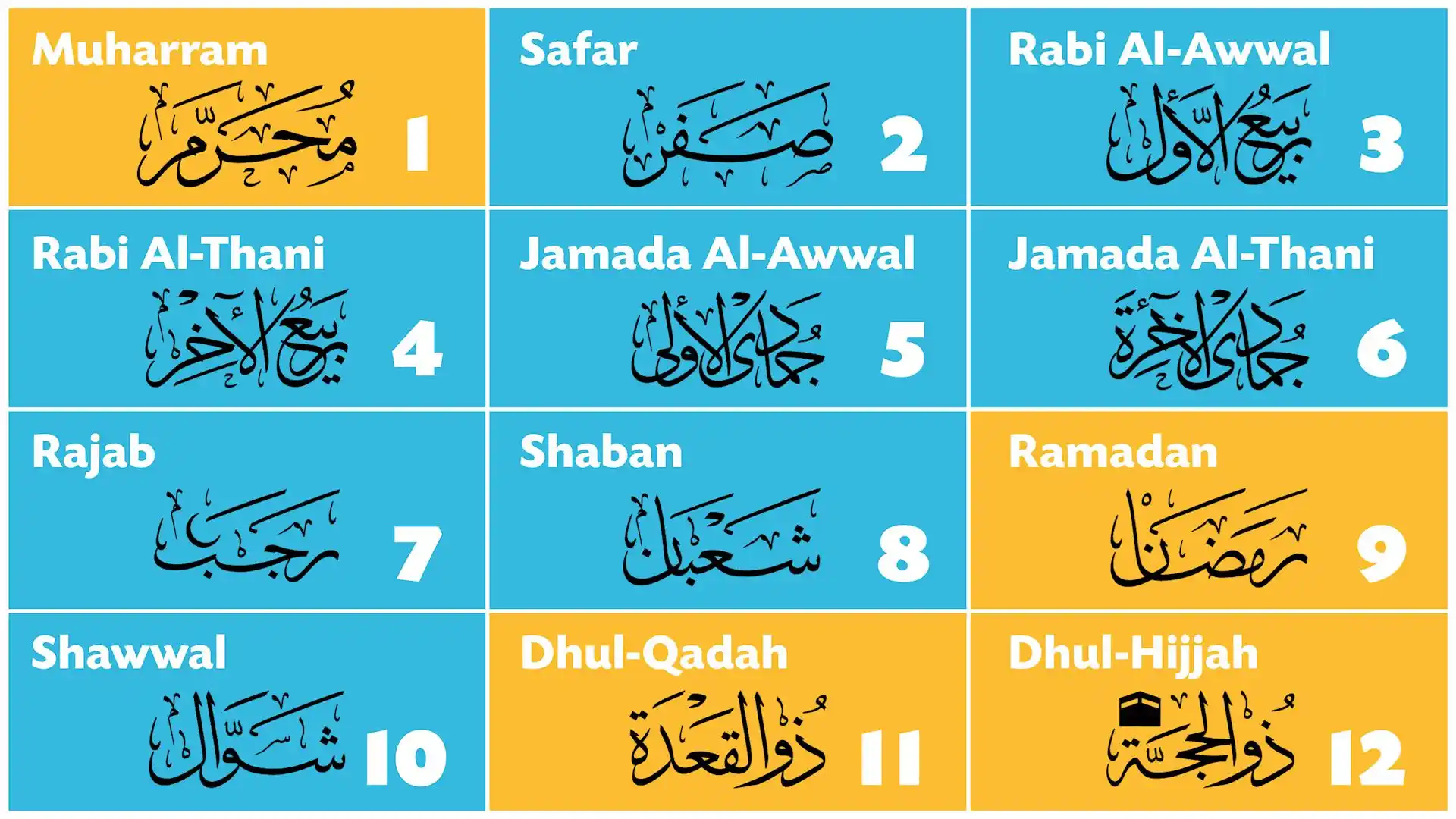 Islamic Calendar Understanding The Islamic Lunar Year