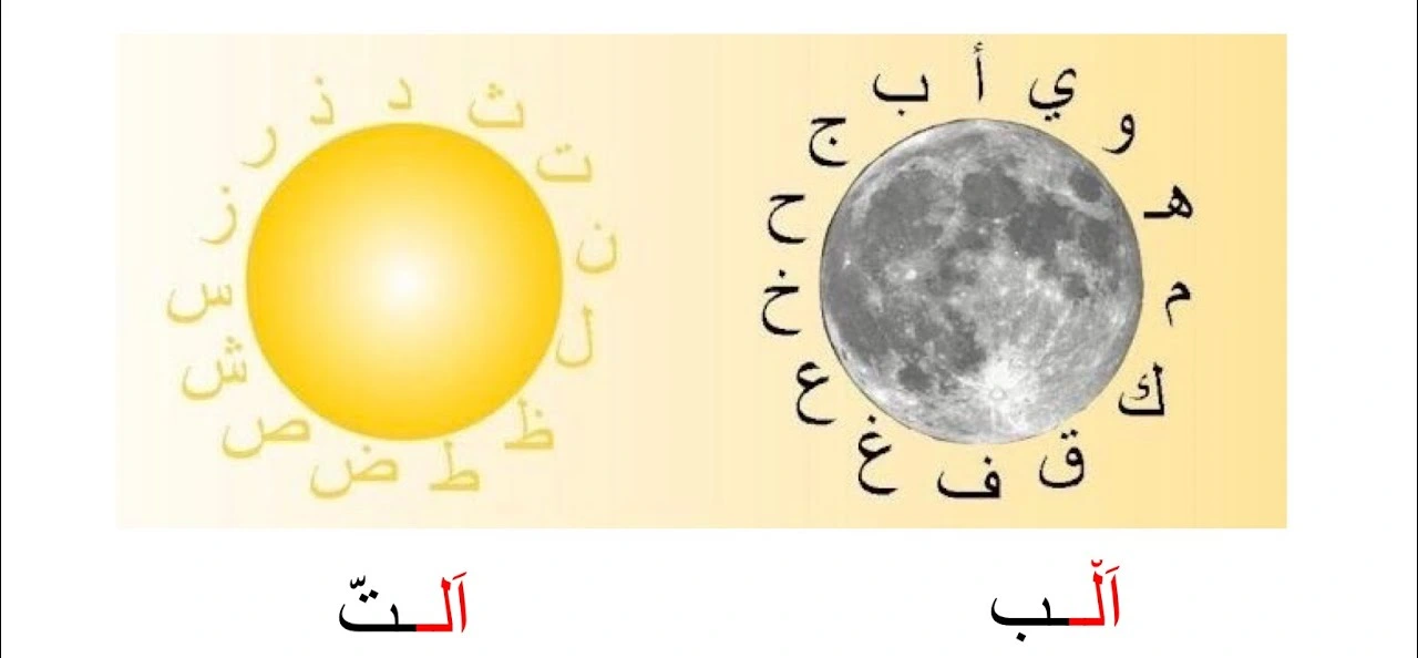 Arabic Sun and Moon Letters