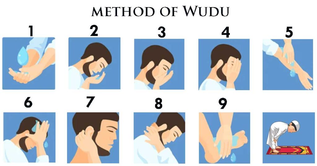 Wudu in Islam