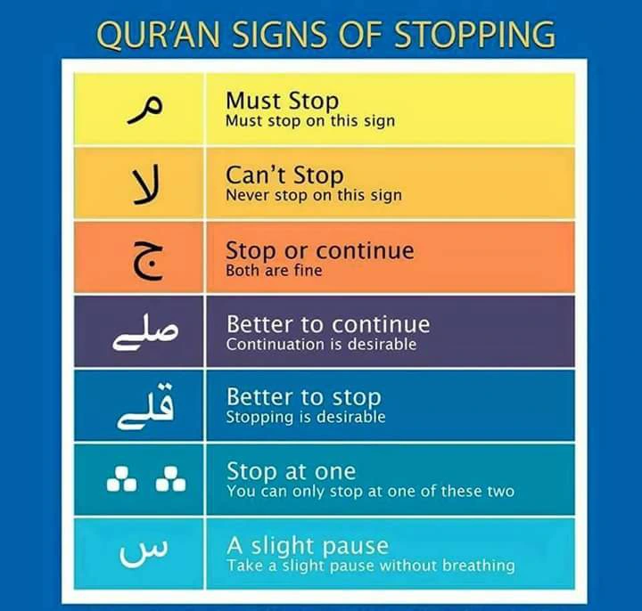 rules of stopping when reading quran