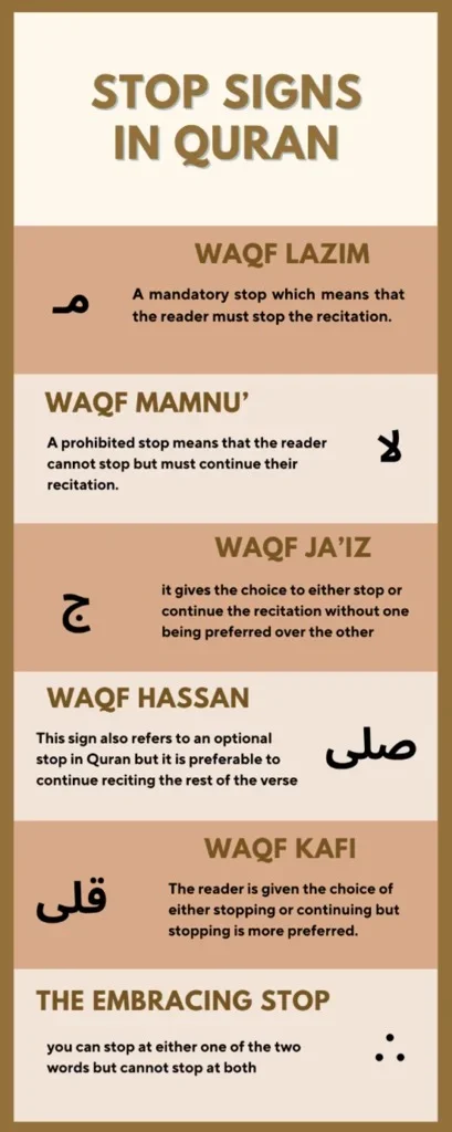 rules of stopping when reading quran