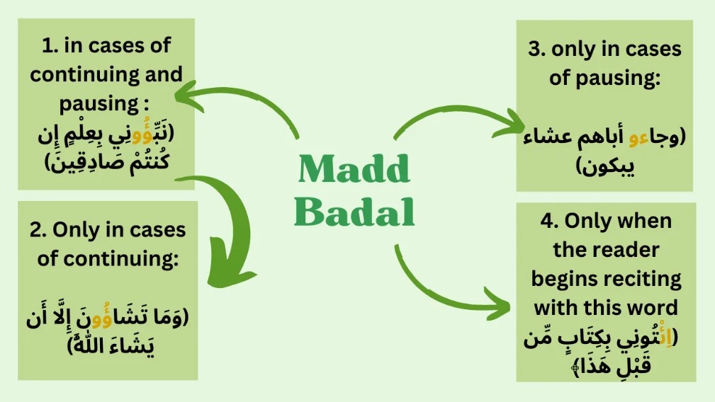 How to Master Madd Badal 