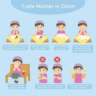 eating etiquette in Islam