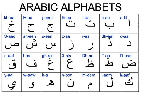 How Long Does It Take to Learn to Read Arabic?