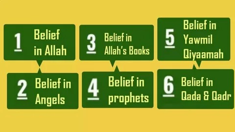 Six Pillars of Iman