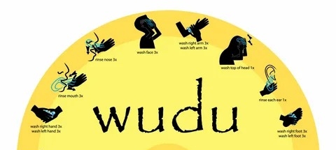 all about wudu in islam