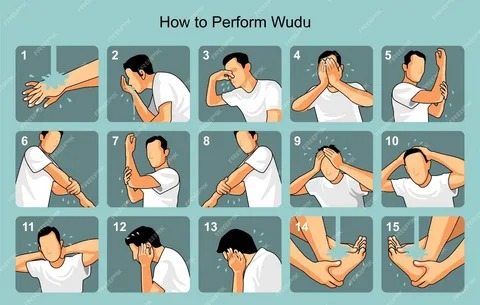 all about wudu in islam