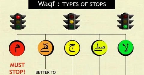 What are the rules of stopping when reading quran