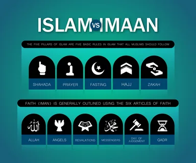 iman islam