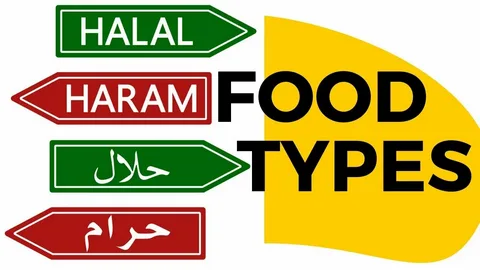 Halal and Haram Food List