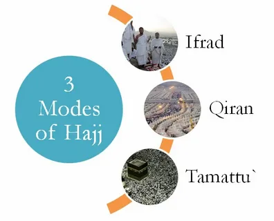 the Types of Hajj in Islam