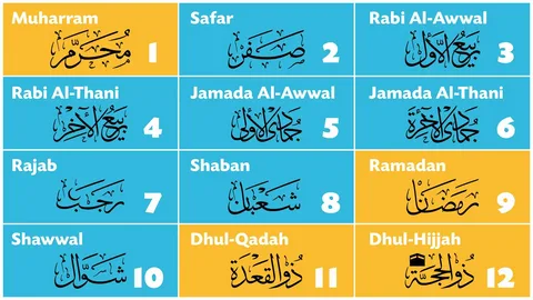 when is hajj in islamic calendar