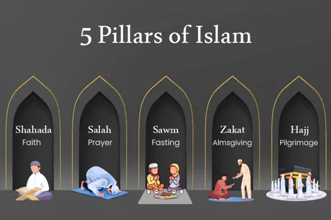 rituals in islam