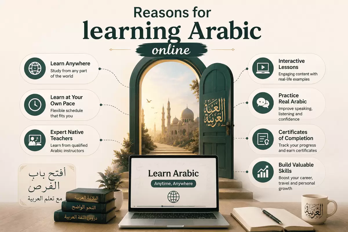 Reasons for learning Arabic online
