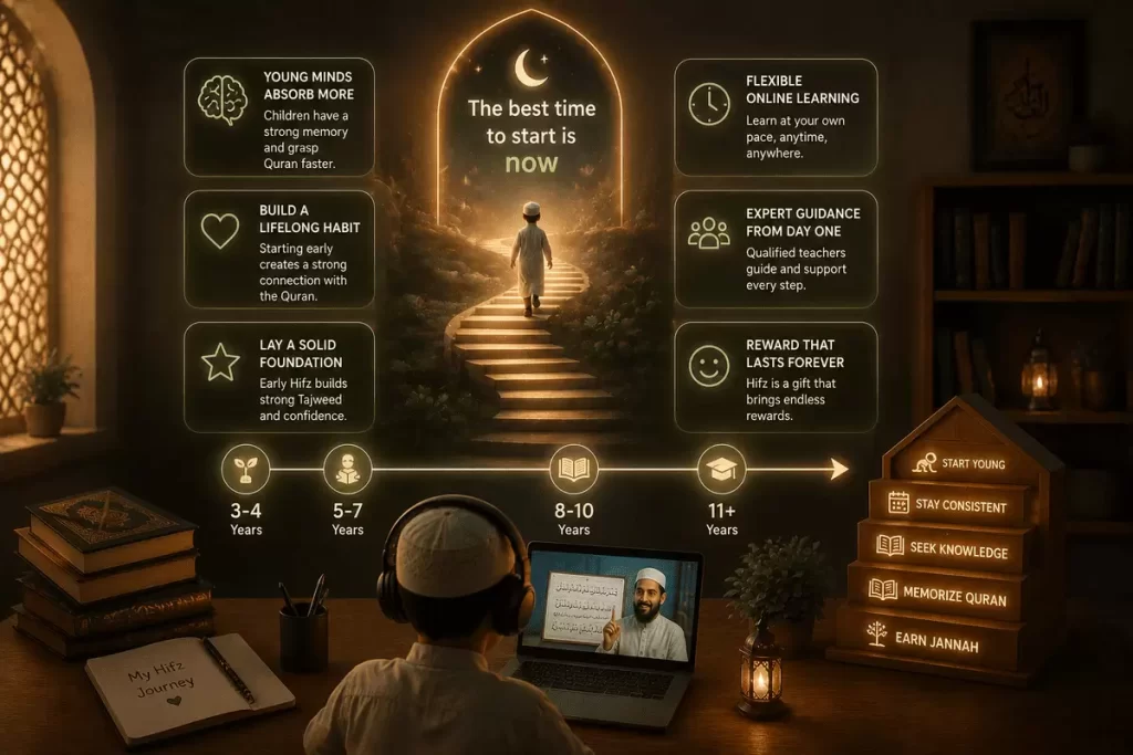 Right age to start online Hifz