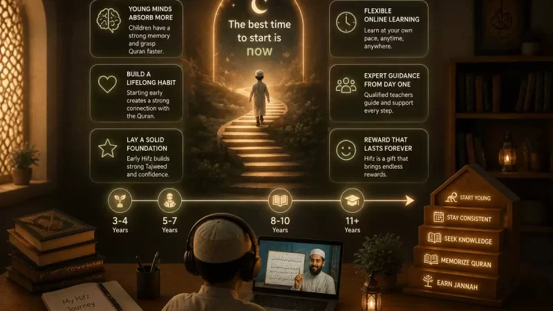 Right age to start online Hifz