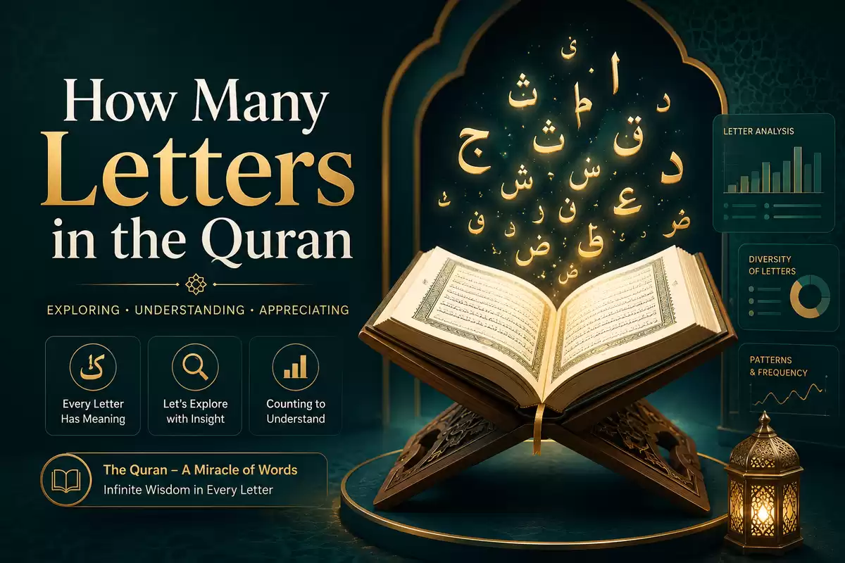 How Many Letters in the Quran
