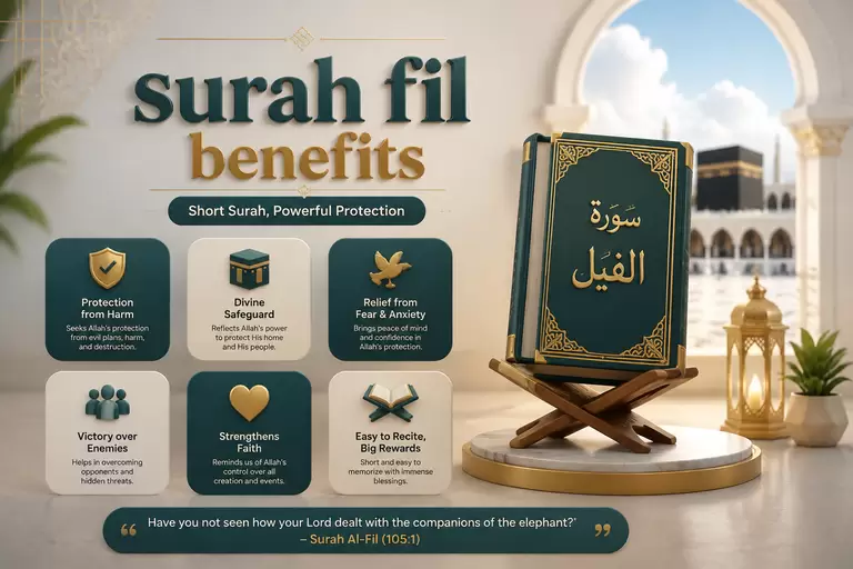 surah fil benefits
