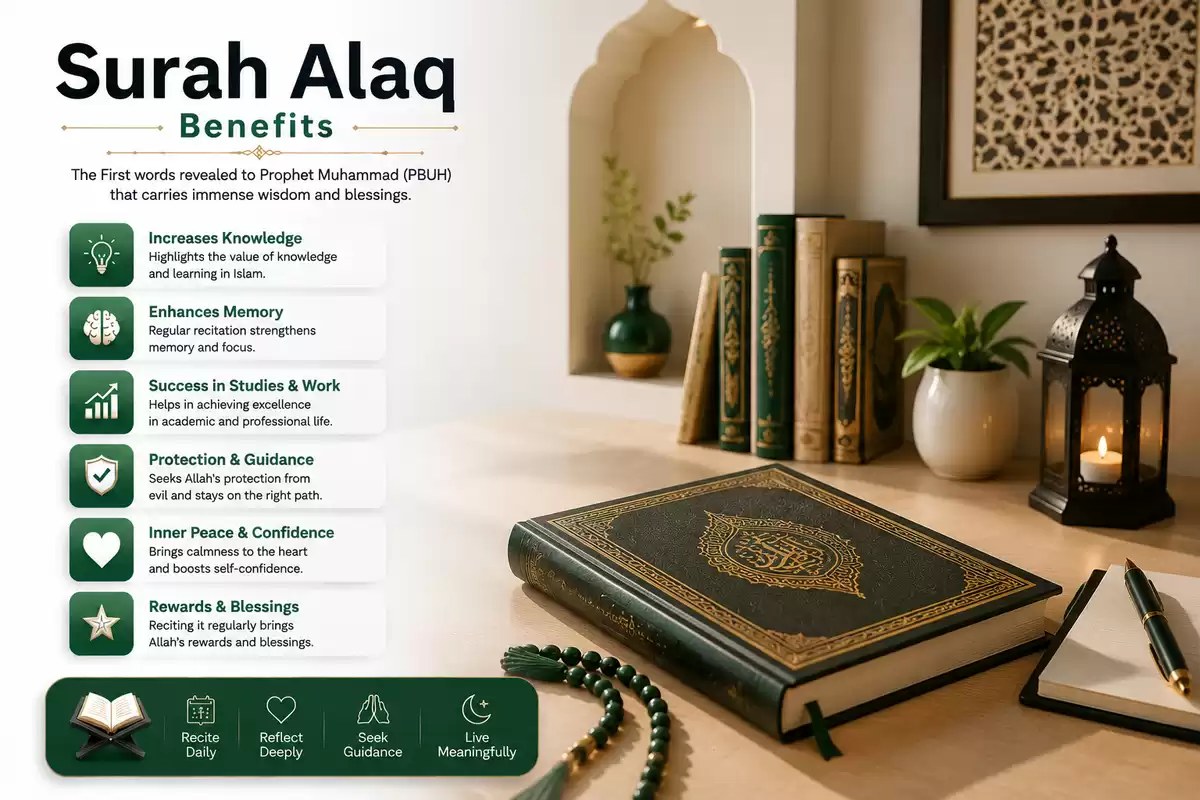 surah alaq benefits 