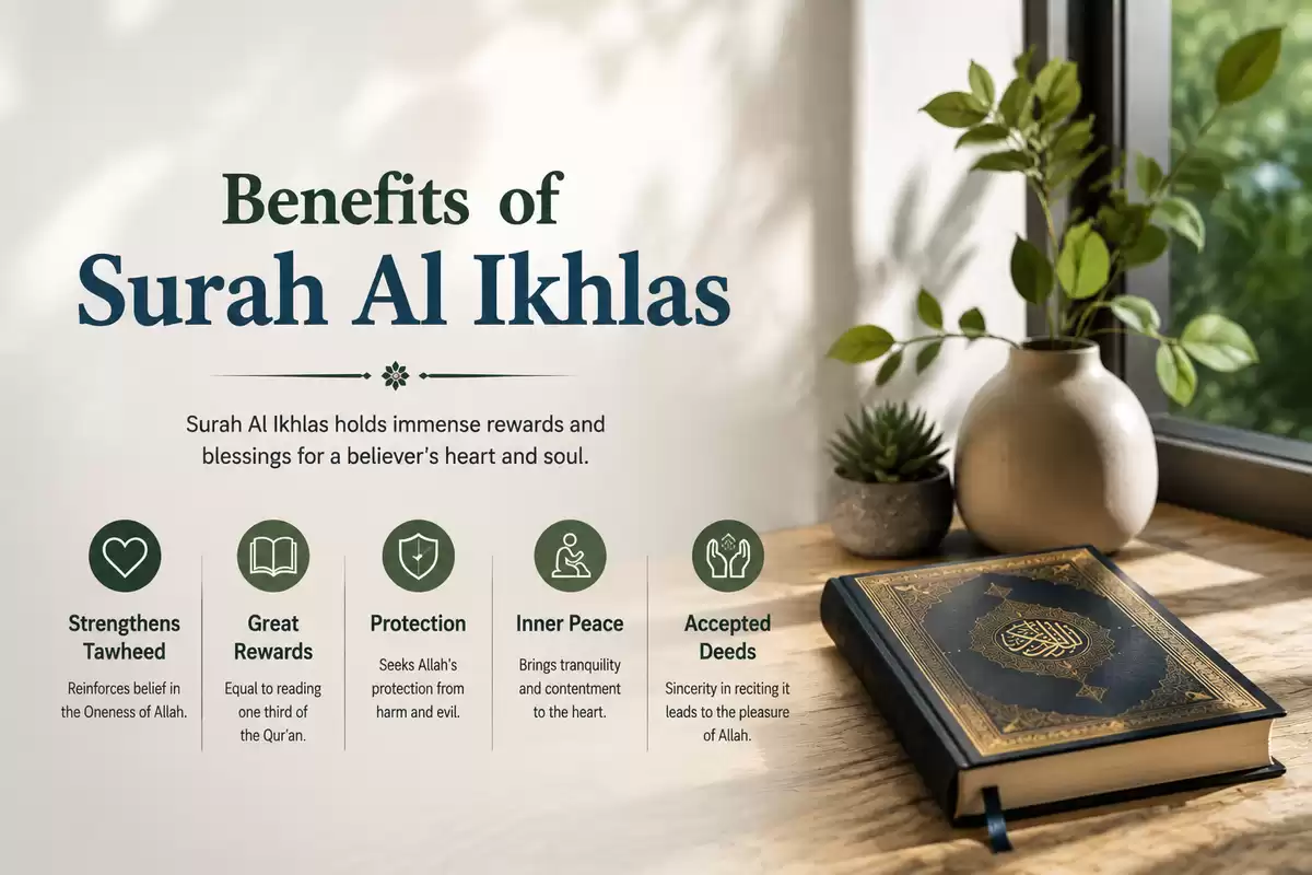 benefits of surah al ikhlas
