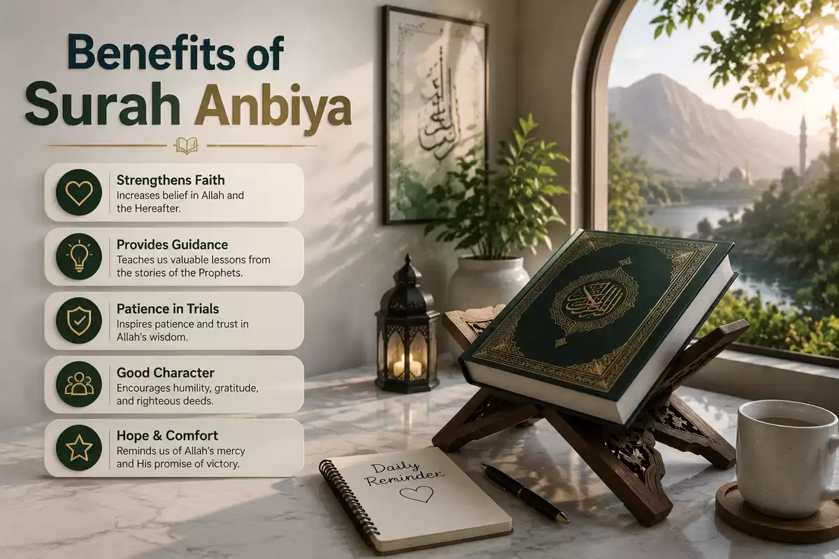 benefits of surah anbiya