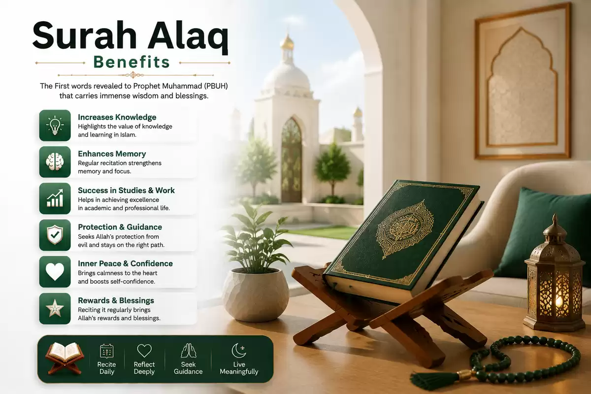 surah alaq benefits 